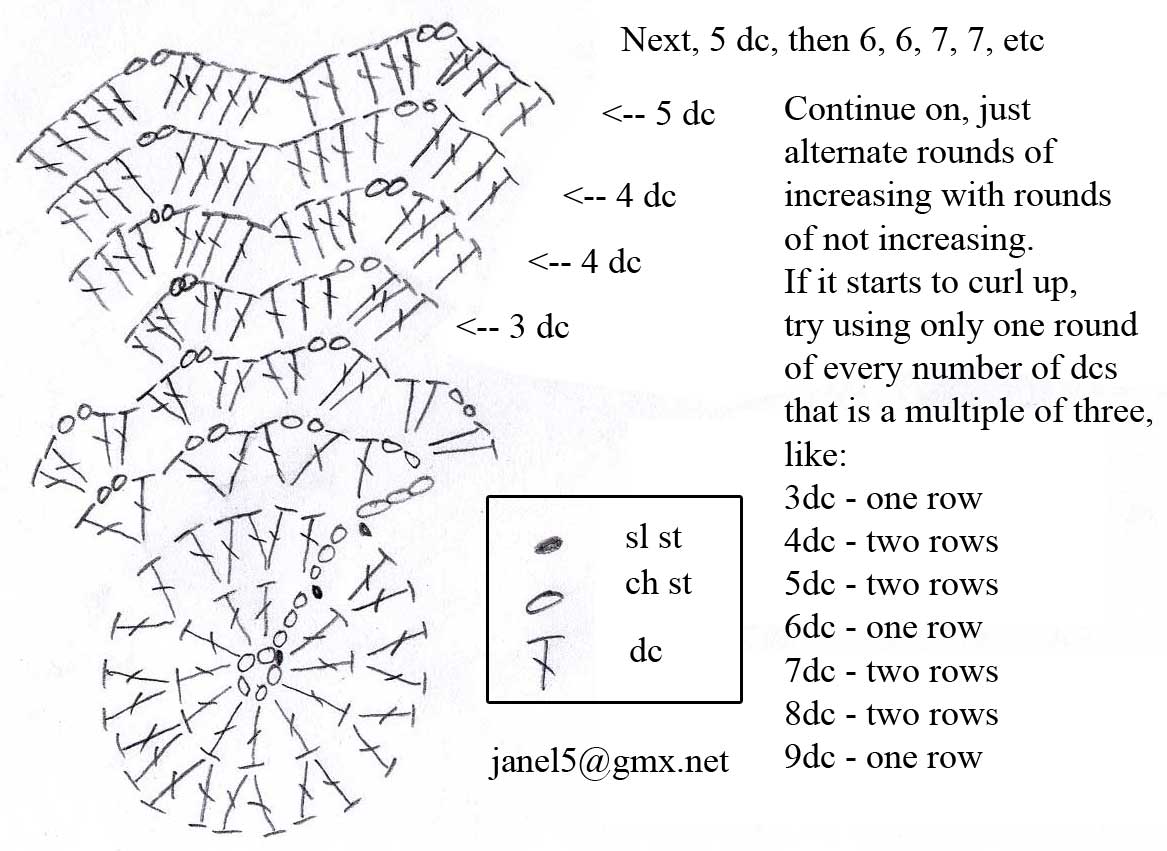 Easy Ripple Crochet Afghan pattern suitable for by crochetgal